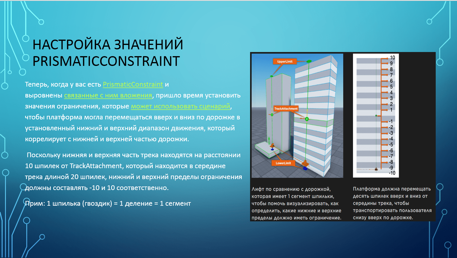 ограничения